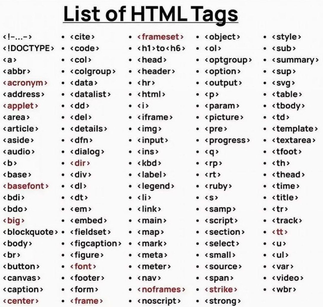 لیستی از تگ های html