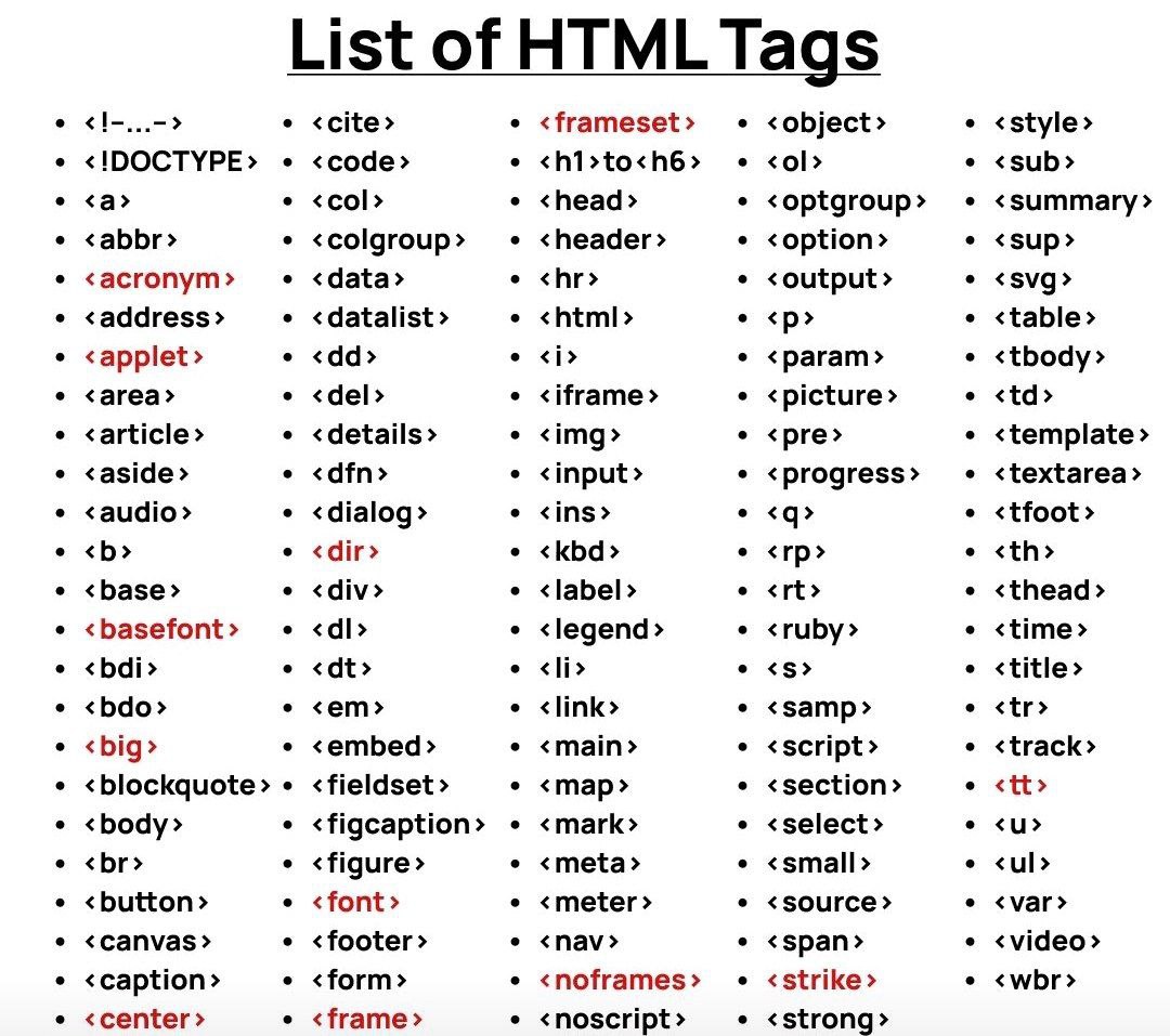 لیستی از تگ های html