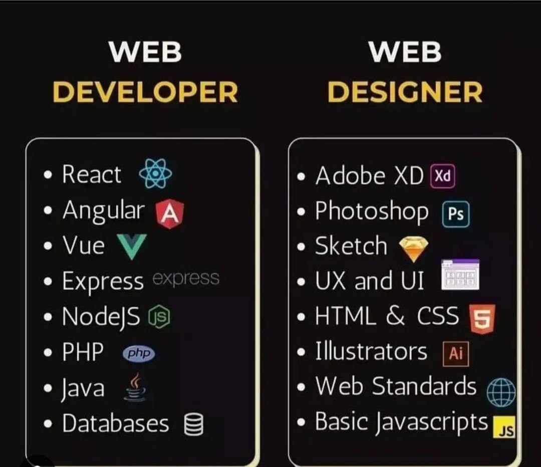 برنامه نویس وب و طراح وب <br />
دو مفهوم کاملا مجزا