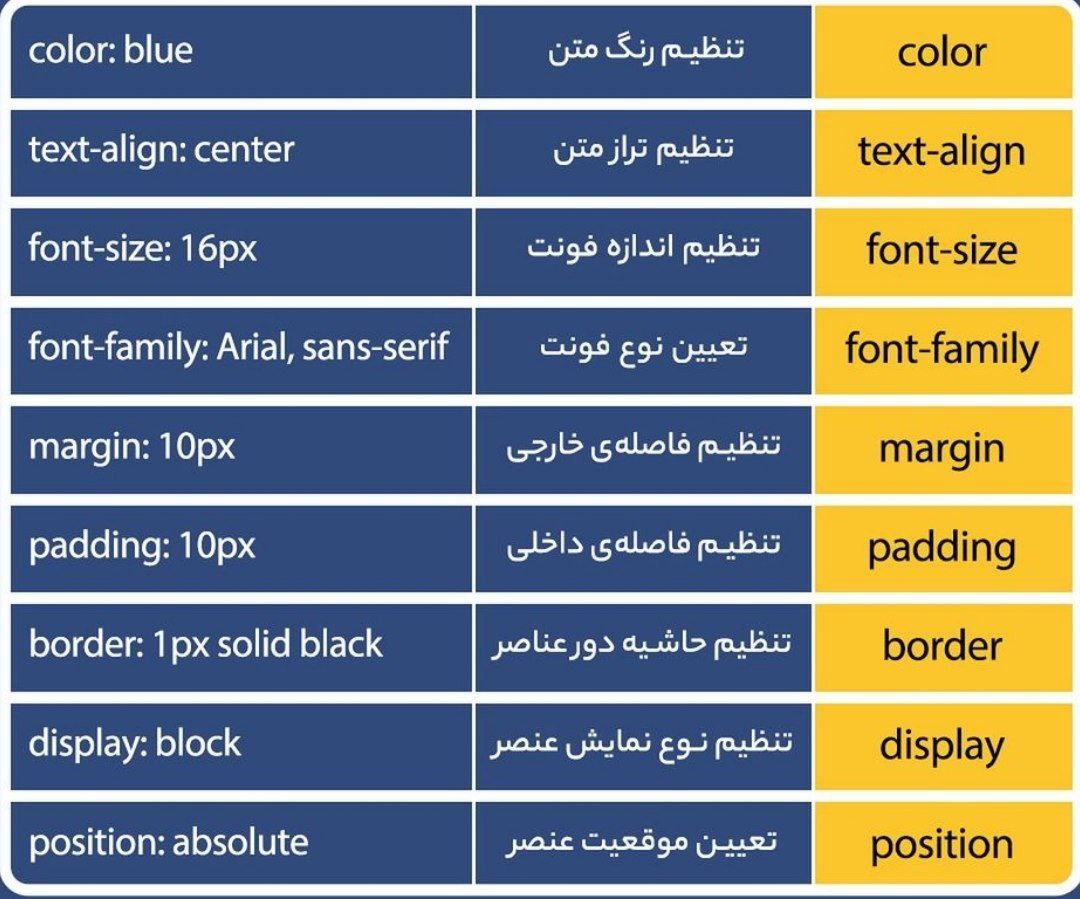 🔹برخی از مهم ترین ویژگی های CSS