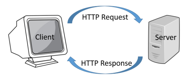 پروتکل HTTPS چطور کار می کند؟ با این پروتکل بیشتر آشنا شویم